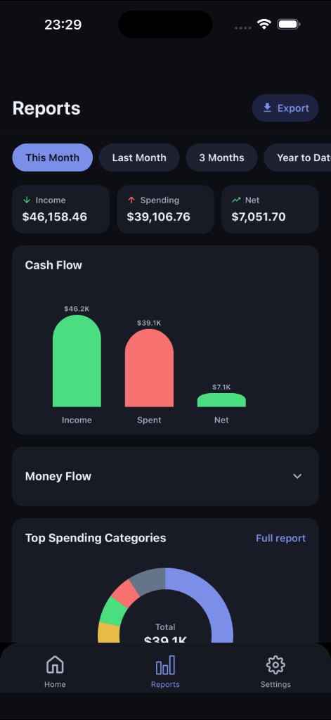 OctoWealth Reports screen with cash flow and category breakdown